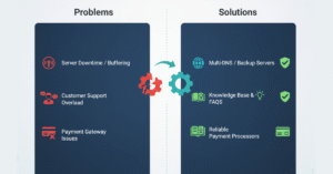 Discover the Best Reliable IPTV Reseller Panel for 2025