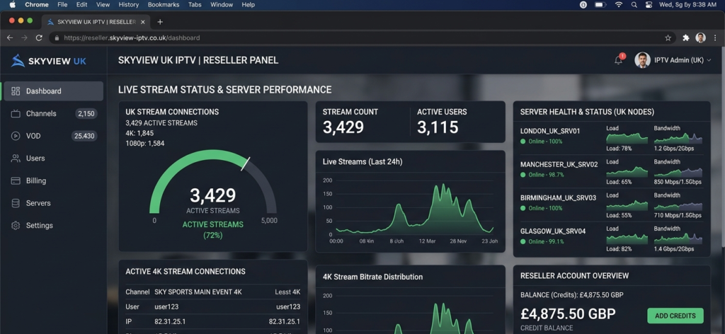 IPTV reseller panel showing 4K stream connection stats and UK server bandwidth usage