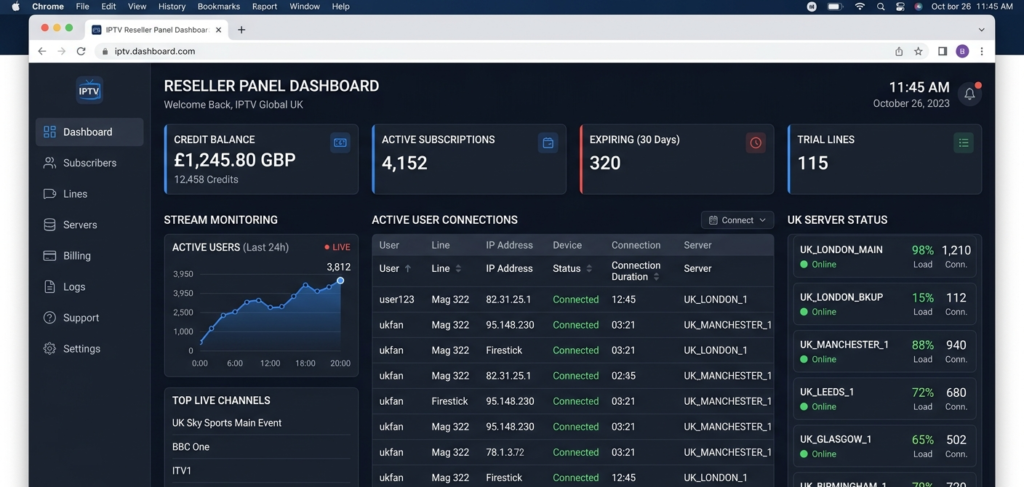 IPTV reseller panel dashboard with active subscriptions, credit balance, and UK server status