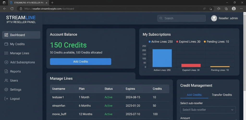 IPTV reseller panel dashboard showing active subscriber lines and credit management