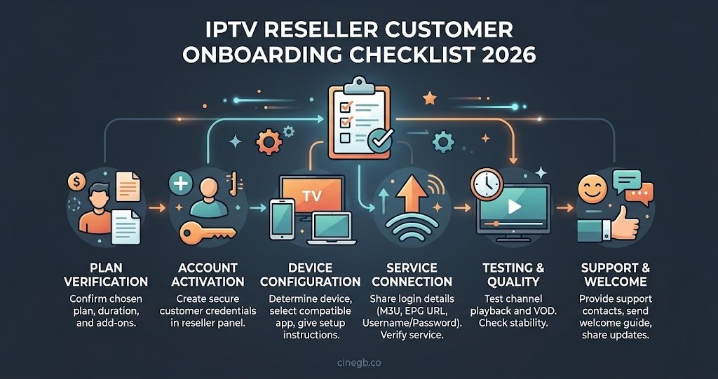 IPTV Reseller Customer Onboarding Checklist